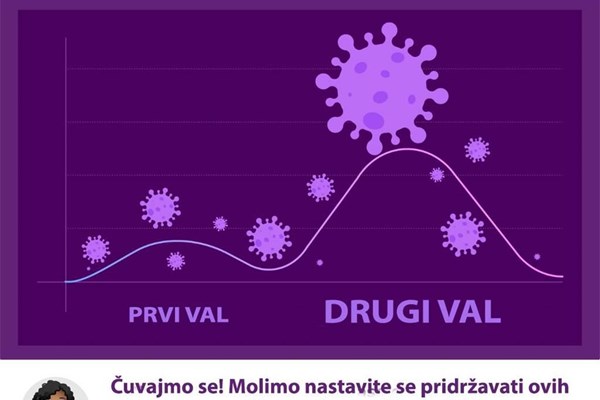 #DAcinjenicamaNEstrahu: U jeku smo drugog vala epidemije koji je puno ozbiljniji